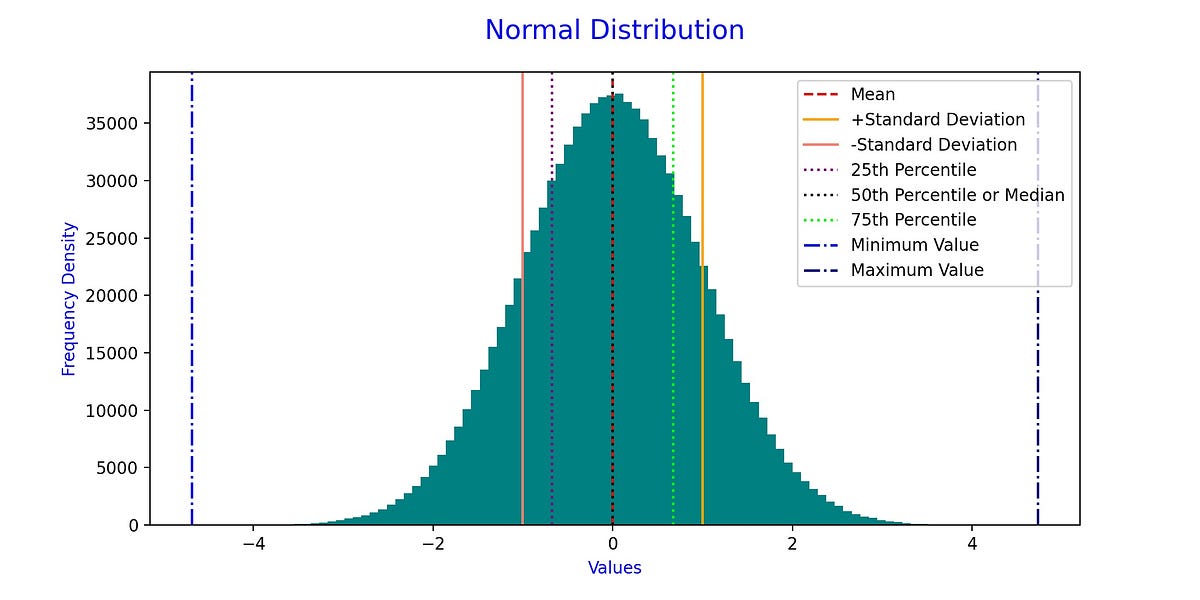 Normal Distribution and Beta Distribution: What They Are, and How to ...