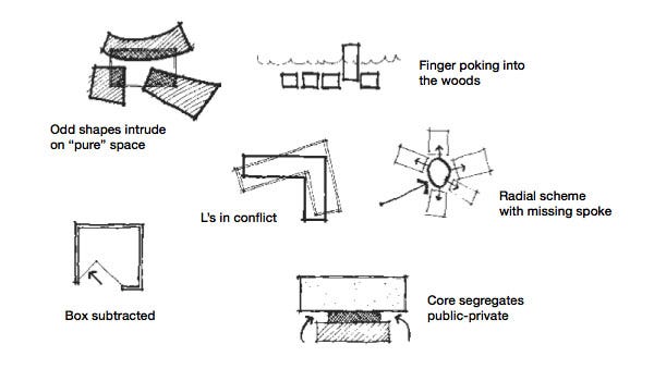 Applying Architecture to Product Design: Parti | by ...