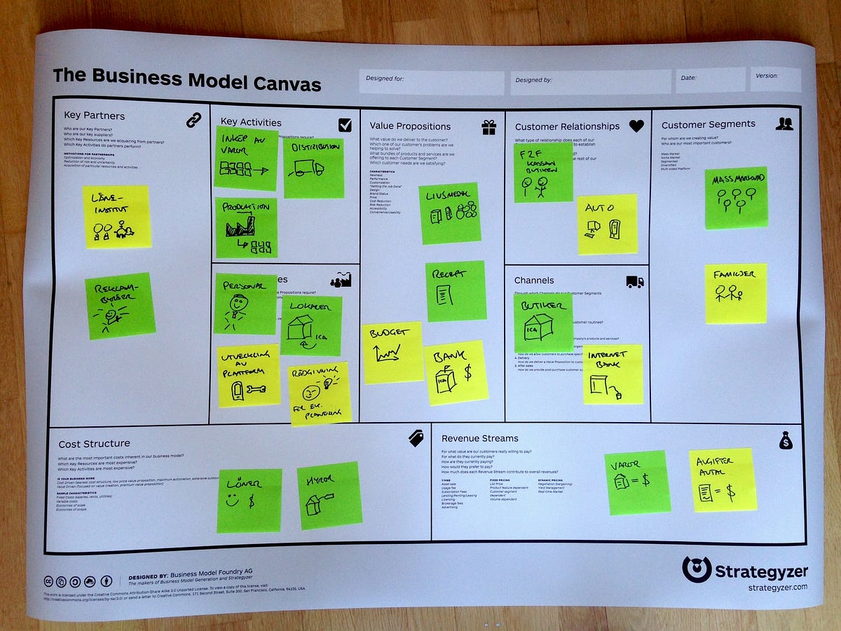 Strategyzer Customer Journey Map Why You Should Start The Customer Journey Work With A Business Model Canvas  Workshop! | By Jerker Knape | Medium