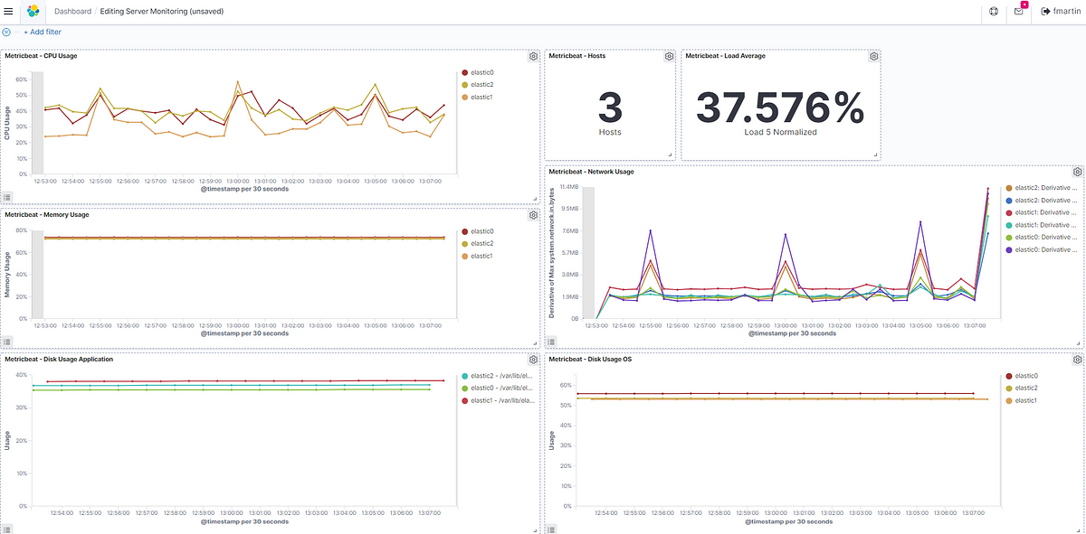 Introducing Kibana. In this article I'll guide you through… | by Franco  martin | Getting started with the ELK Stack | Medium