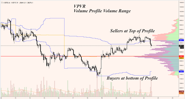 Volume Profile Visible Range Joe Zabbs Medium - 