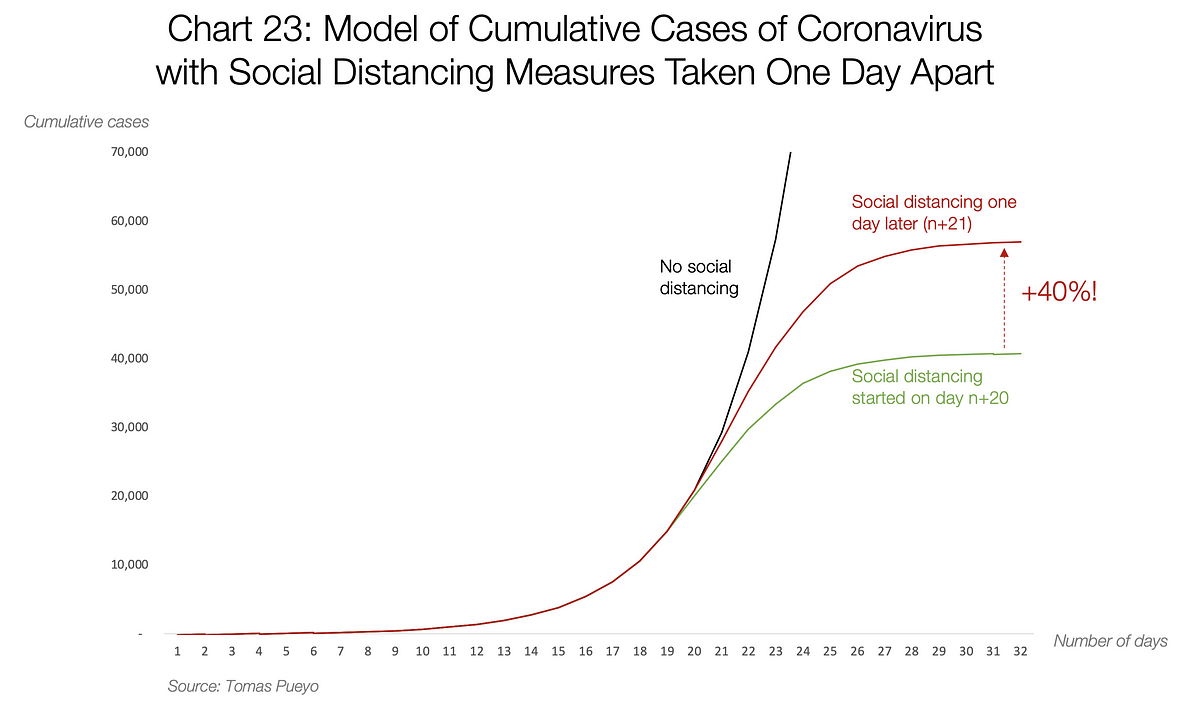 Coronavirus: Why You Must Act Now