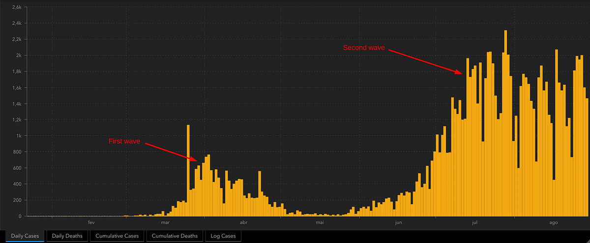 The Second (and Deadly) Wave. Living In Europe And With Relatives And ...