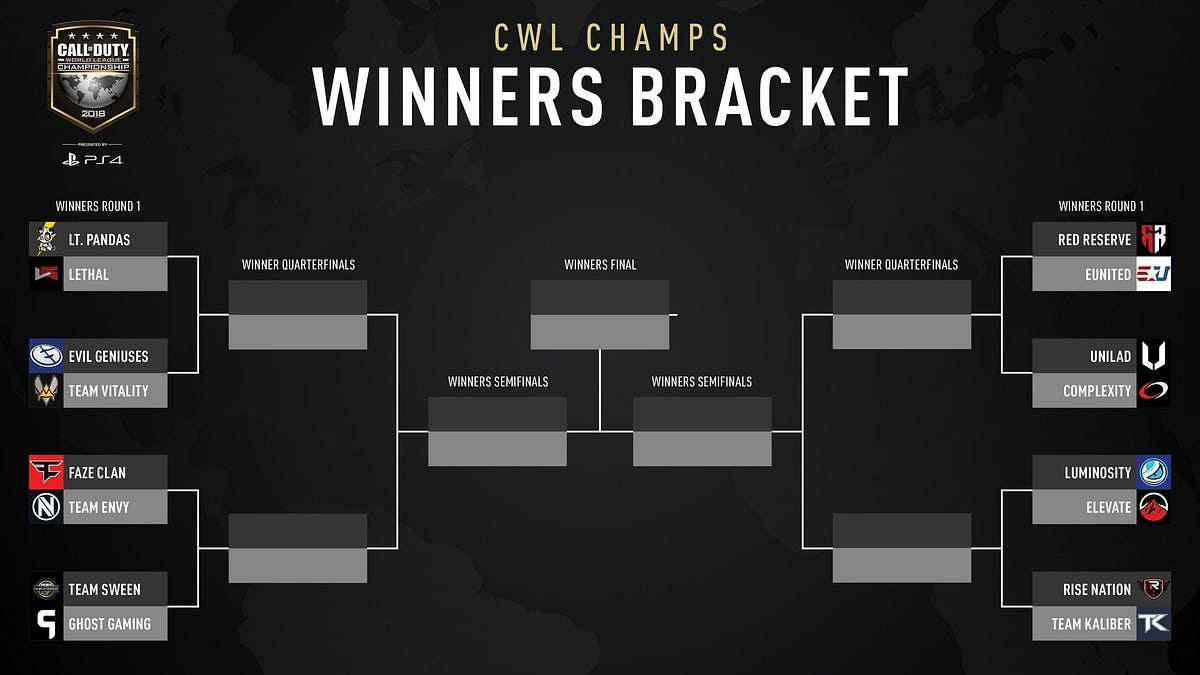 COD Champs 2018 Bracket Play Predictions by Rowan Rowan Medium