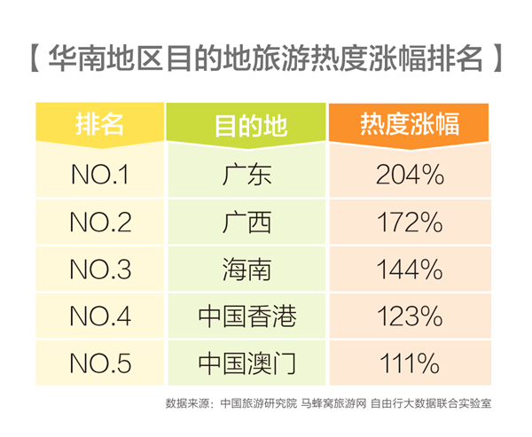 整理17中國華南地區大資料報告 馬蜂窩旅遊網x By Trent Huang Medium 整理17中國華南地區大資料報告 馬蜂窩旅遊網x By Trent Huang Medium