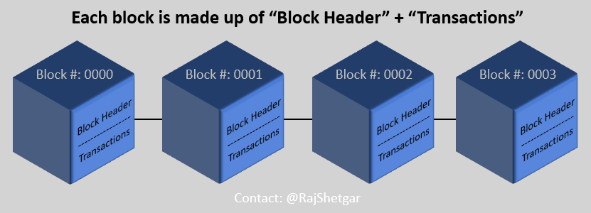Blockchain Rogue Bitcoin Miners Creating Fake Transactions - 