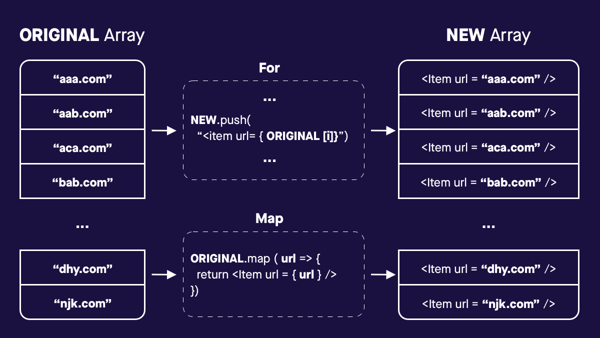 react-basic-7-render-a-list-from-the-api-response-by-takuma-kakehi-may-2020-medium