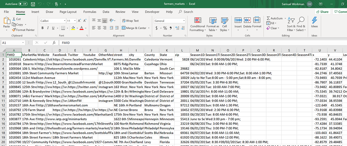Four Principles of Data Collection