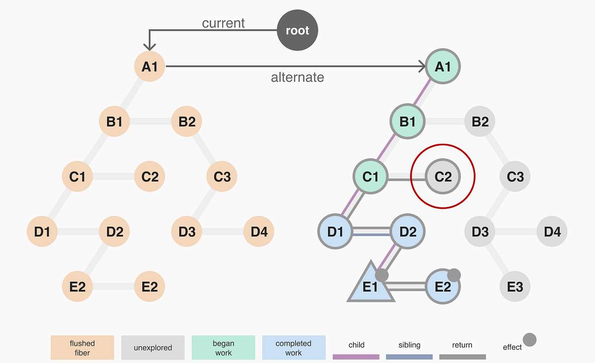 React Deep Dive Fiber UI react-deep-dive-fiber-ui