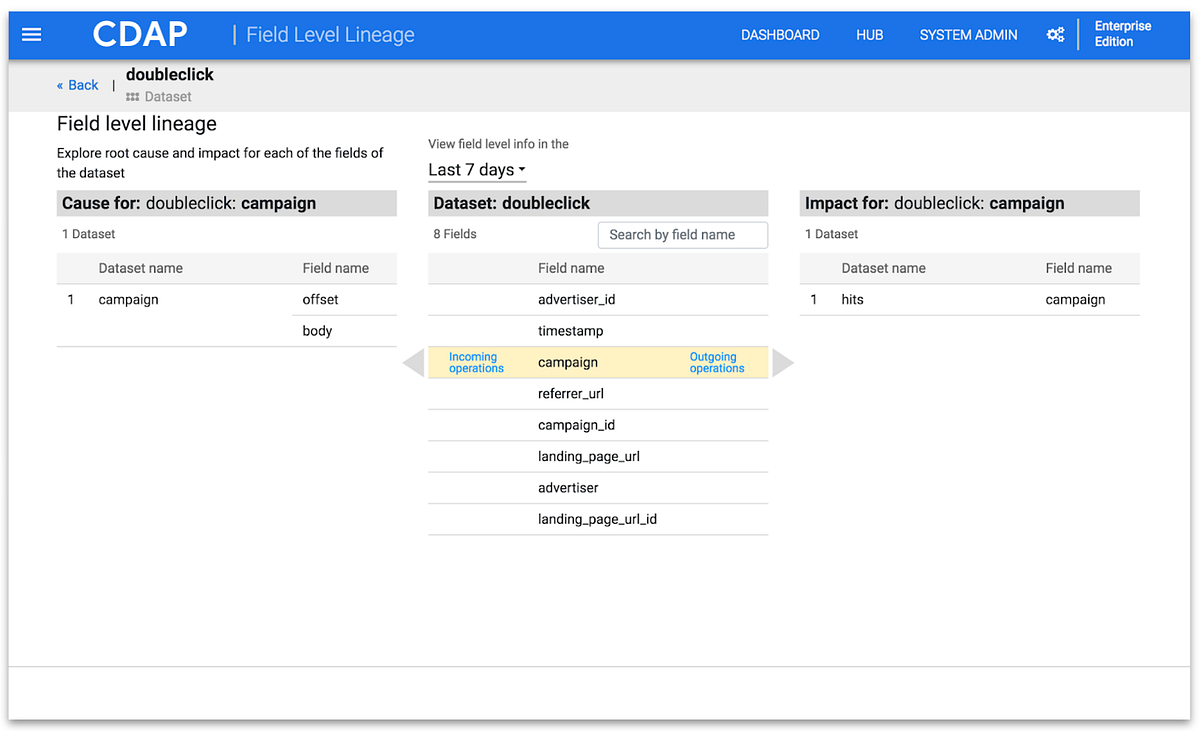 Field Level Lineage in CDAP 6.0. Fundamentally metadata management