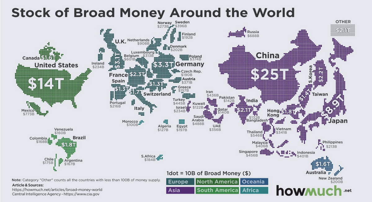 How much money circulates in forex