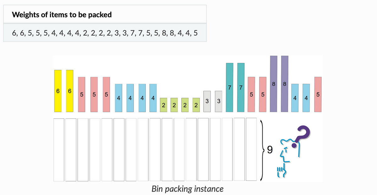 Exploring the Bin Packing Problem | by Colton Saska | The Startup | Medium