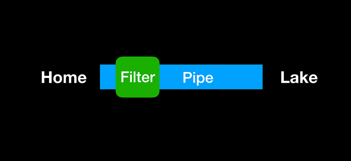 Angular pipe will give your data pretty look
