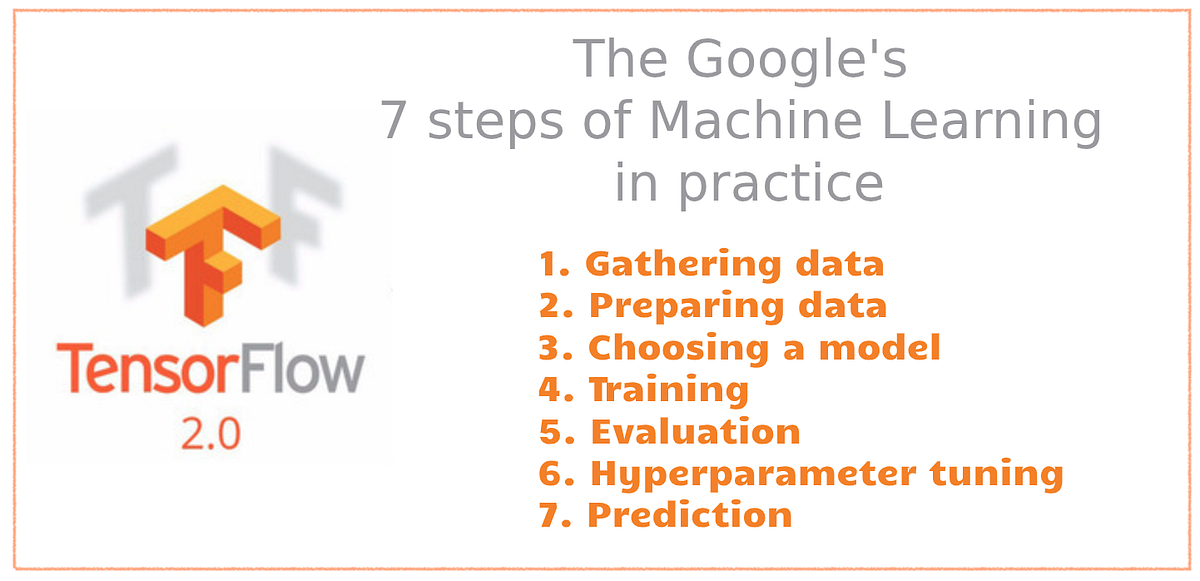 google analytics tensorflow