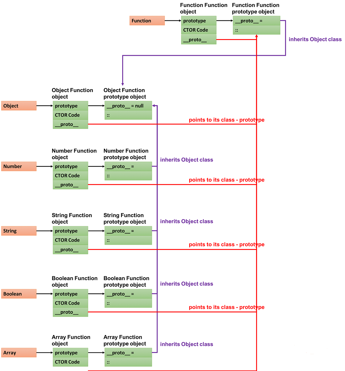 JavaScript Engine Rules. RULES: | by Jamila Ali | About JavaScript ...