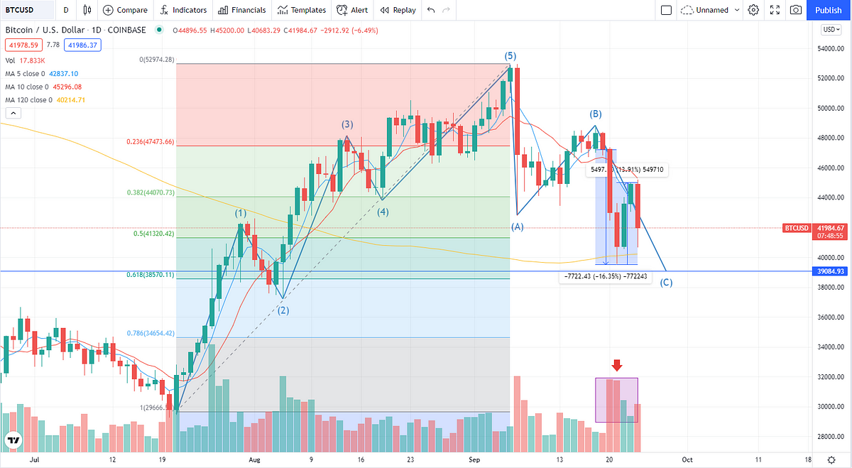 24 btc markets