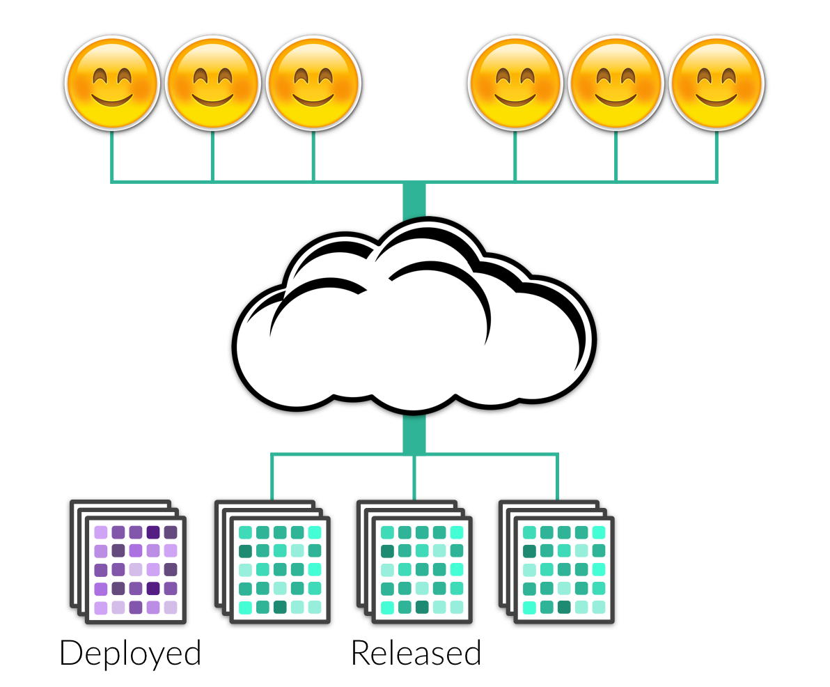 Deploy Release Part1 デプロイはリリースではない By Gavin Zhou Orangesys Medium Deploy Release Part1 デプロイはリリースではない By Gavin Zhou Orangesys Medium