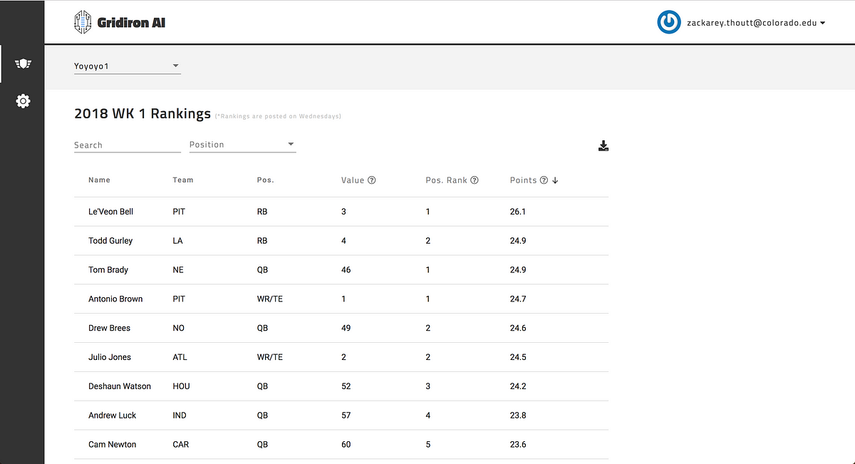 Gridiron AI — Week 1 Fantasy Rankings by Andrew Troiano Gridiron AI