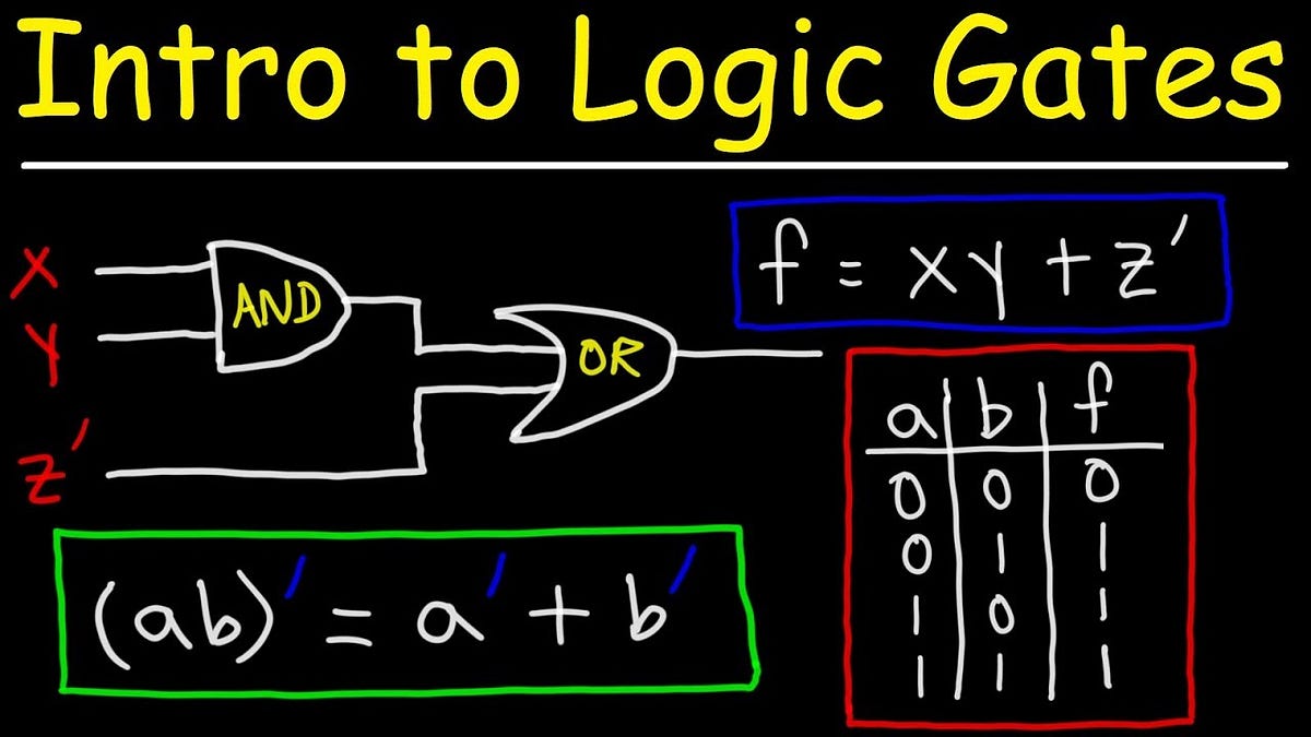 Introduction to AND, OR, NOT, NAND, NOR, EX-OR, EX-NOR Logic Gates