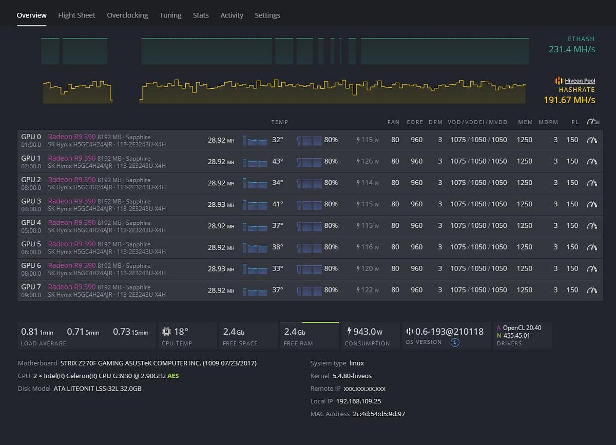 Amd Radeon R9 290 390 Gpus Mining Ethereum Again The Crypto Blog