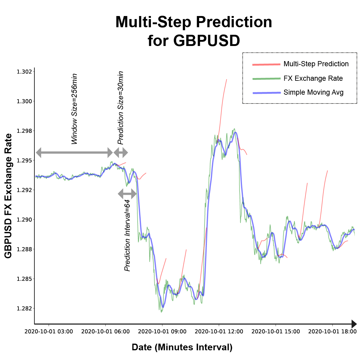 Életképes Forex kereskedési stratégia a skalpolás?