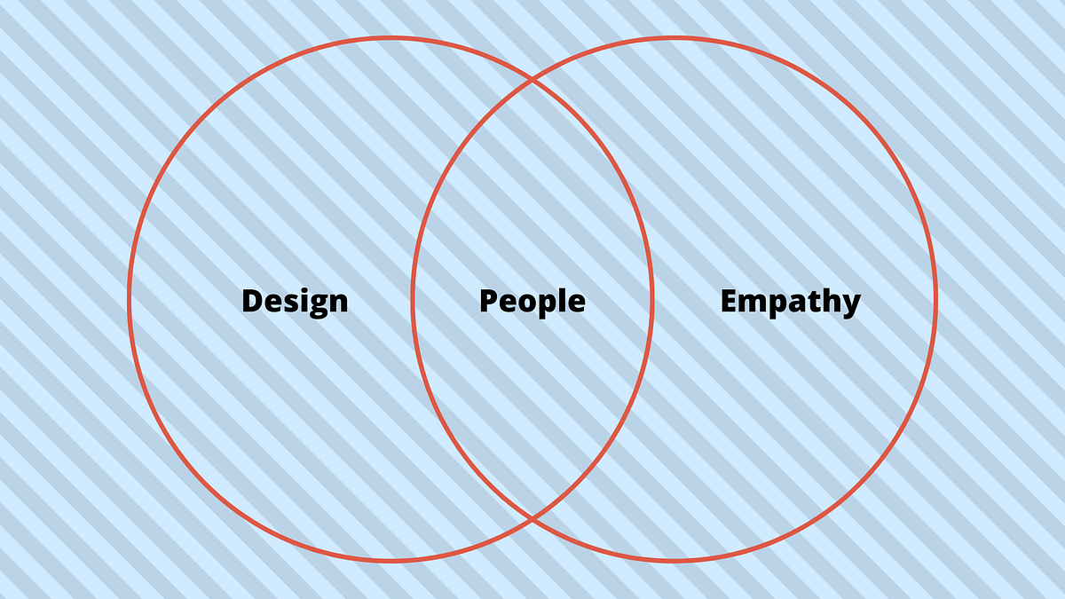 Human centered Design Explained With Examples By Cibin K S UX 