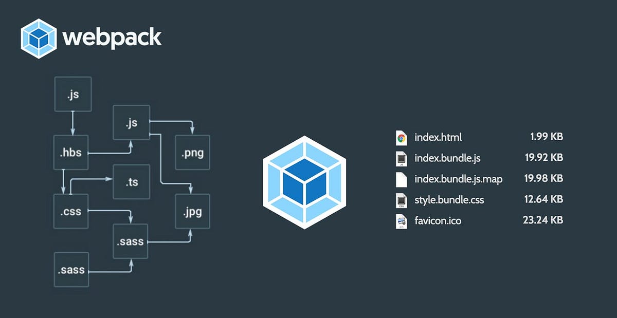 why use webpack not just babel why use webpack not just babel