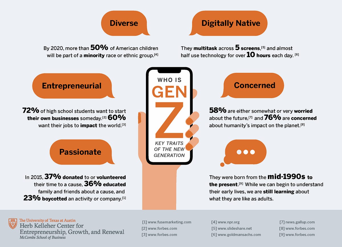 Meet the Next Generation of Consumers Gen Z by Herb Kelleher
