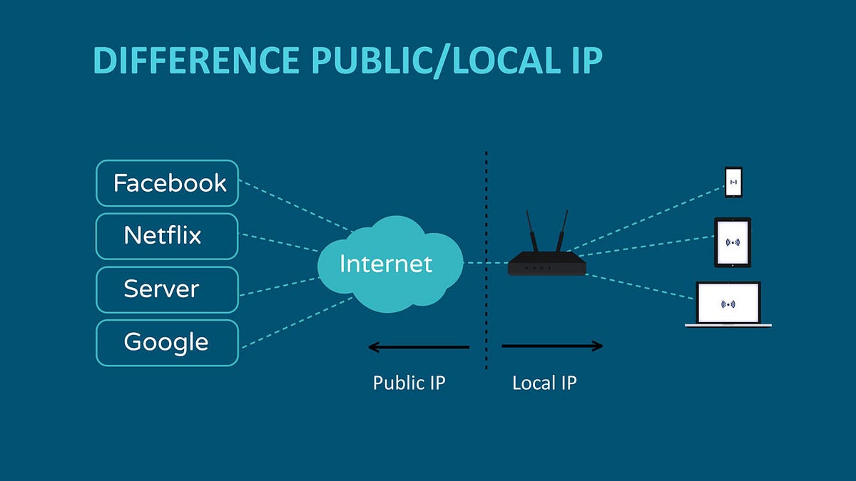 Android — Get Public IP Address. To get the public IP address in our