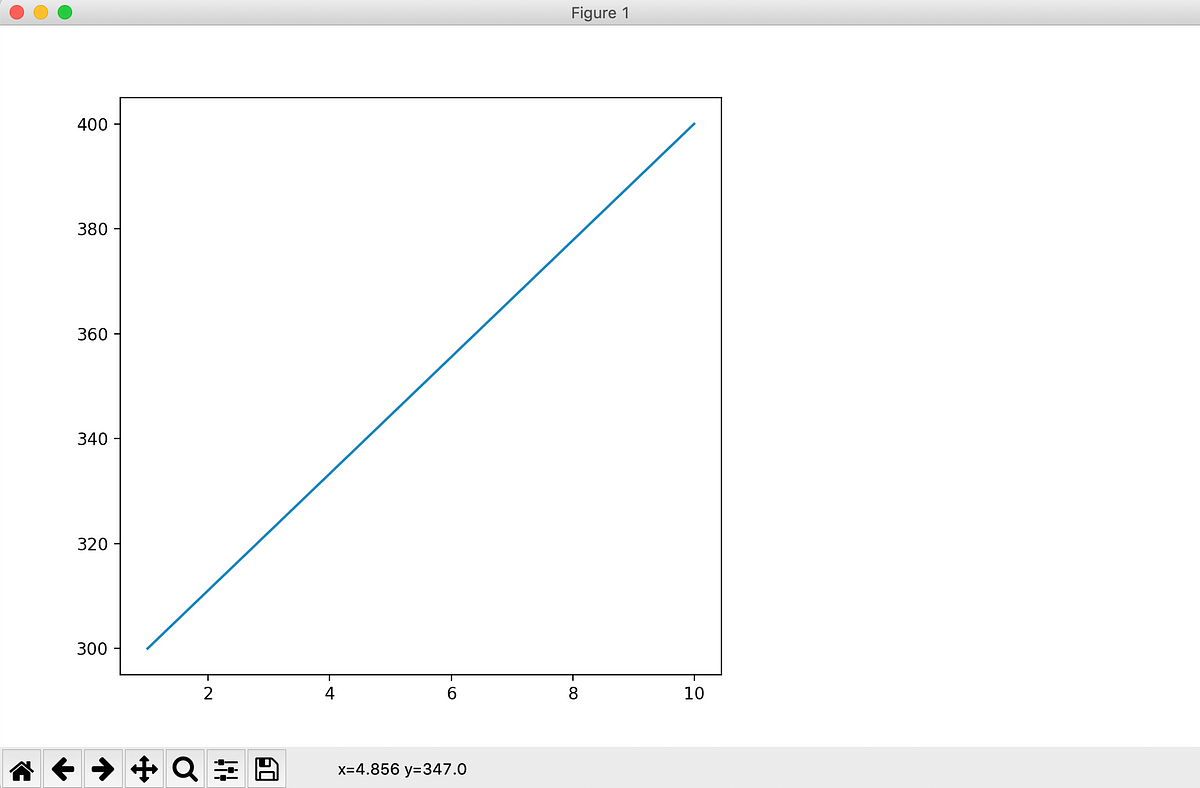 Making publication-quality figures in python (Part II): Line plot ...