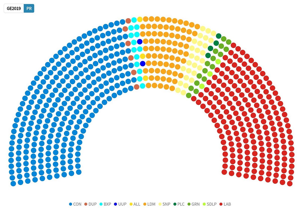 Why any democracy needs Proportional Representation | Medium