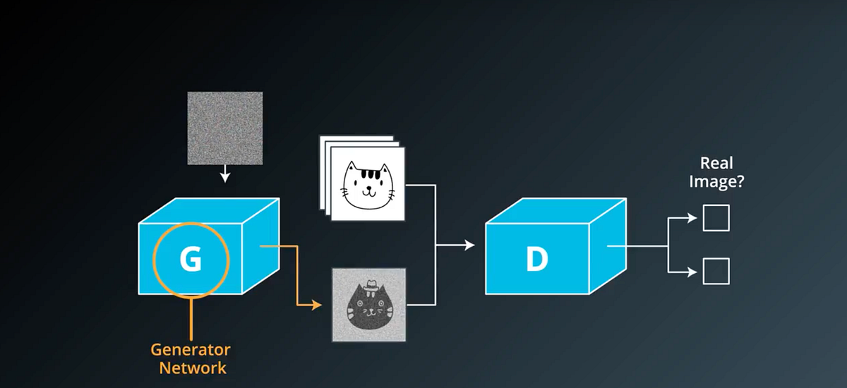Introduction to Deep Convolutional GAN’s Using Tensorflow and Keras
