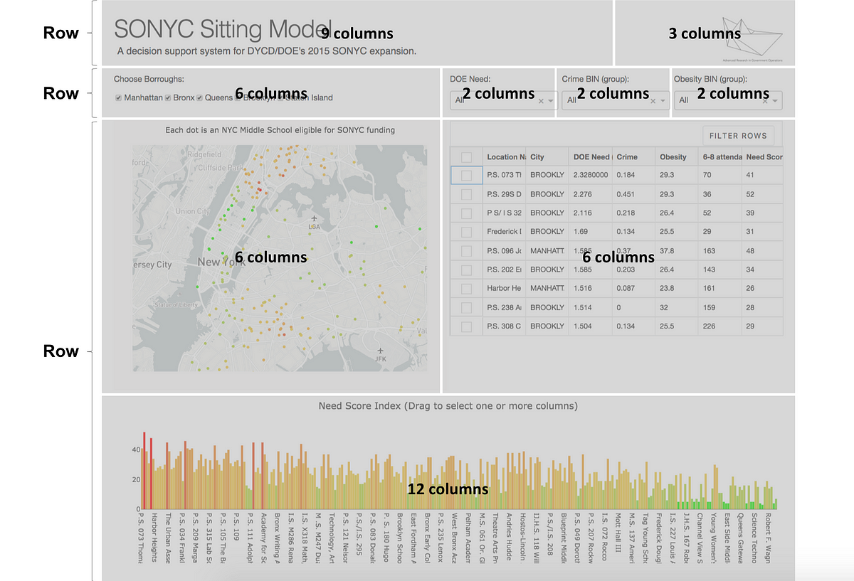 Using CSS Grid with Dash - Dash Python - Plotly Community Forum