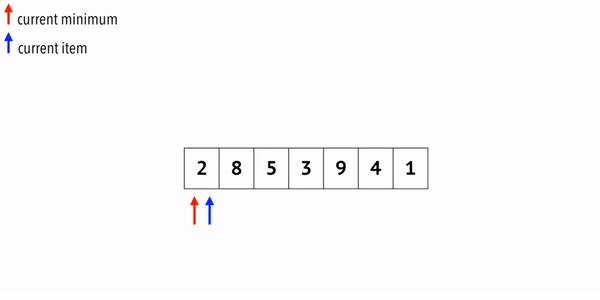 Sorting Algorithms Using Python. Hola Readers, welcome back to another ...