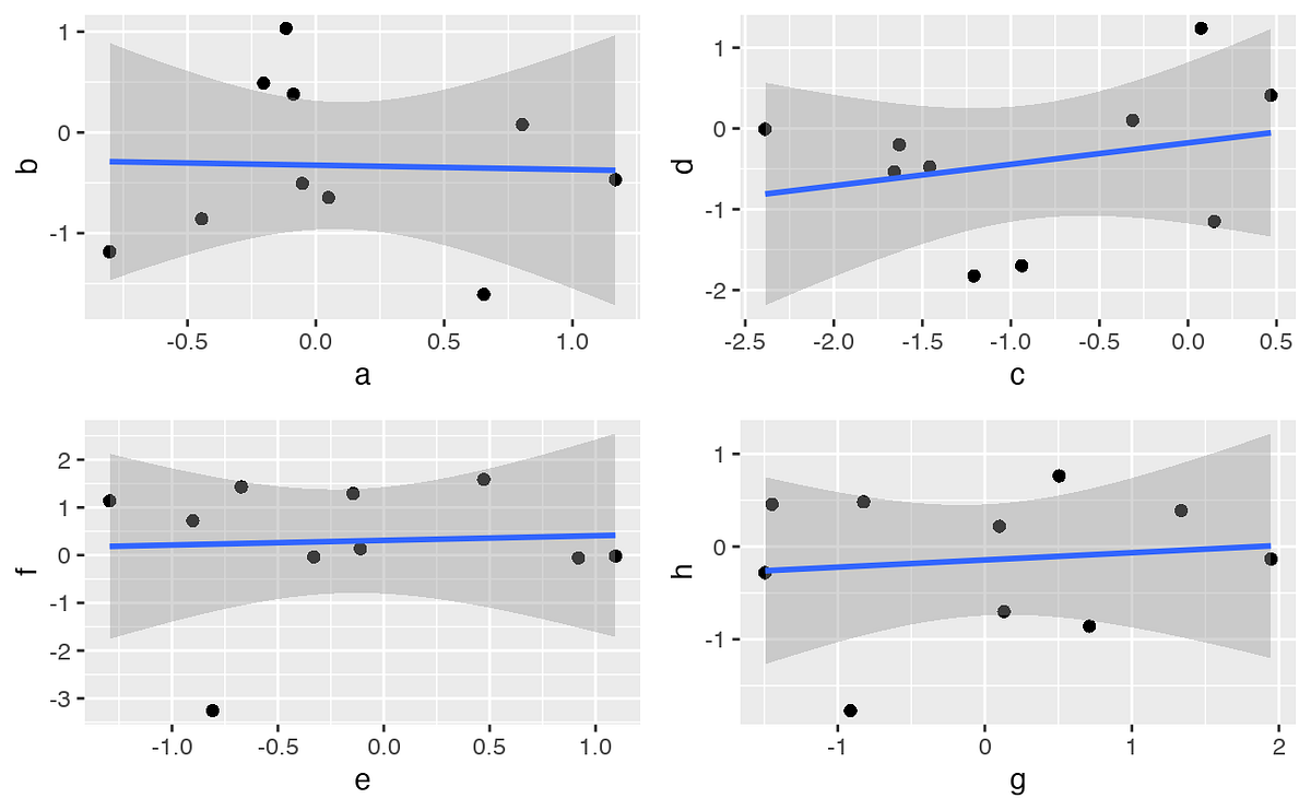 use-r-list-to-improve-the-efficiency-of-your-data-science-project