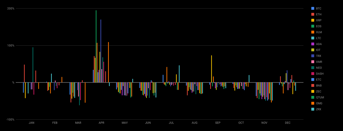 trading cripto de înaltă frecvență)