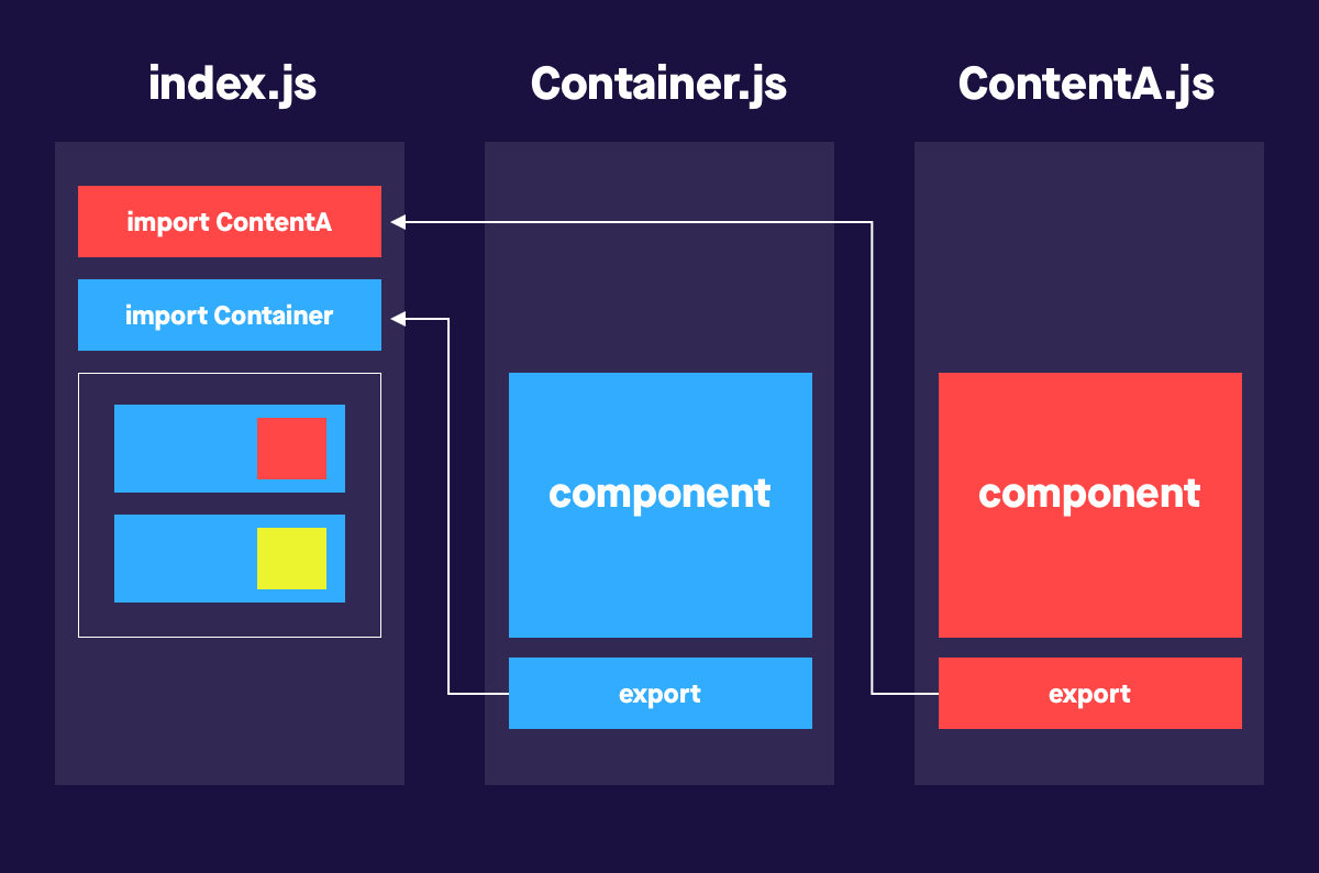 react functional components