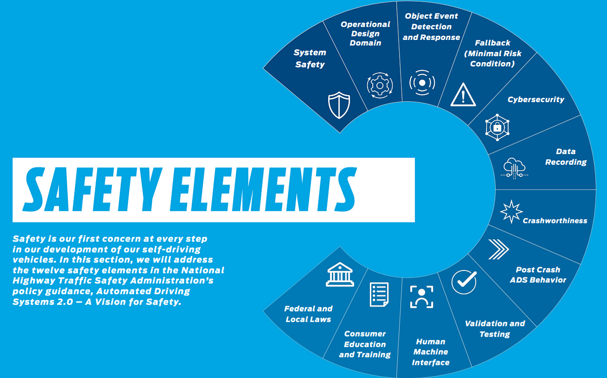 Safety elements for AV development | by Mohsen Khalkhali | Medium
