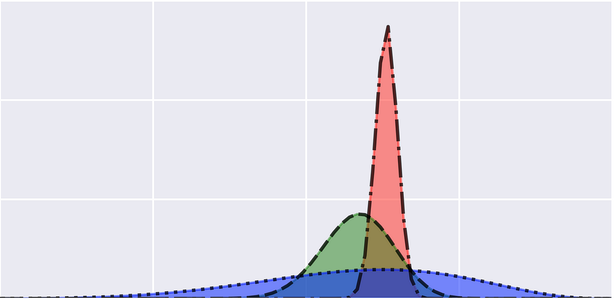 The ABCs of Approximate Bayesian Computation | by Tom Leyshon | Towards  Data Science