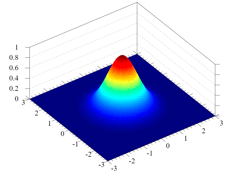gaussian software newtonian-ralphson gaussian software newtonian-ralphson
