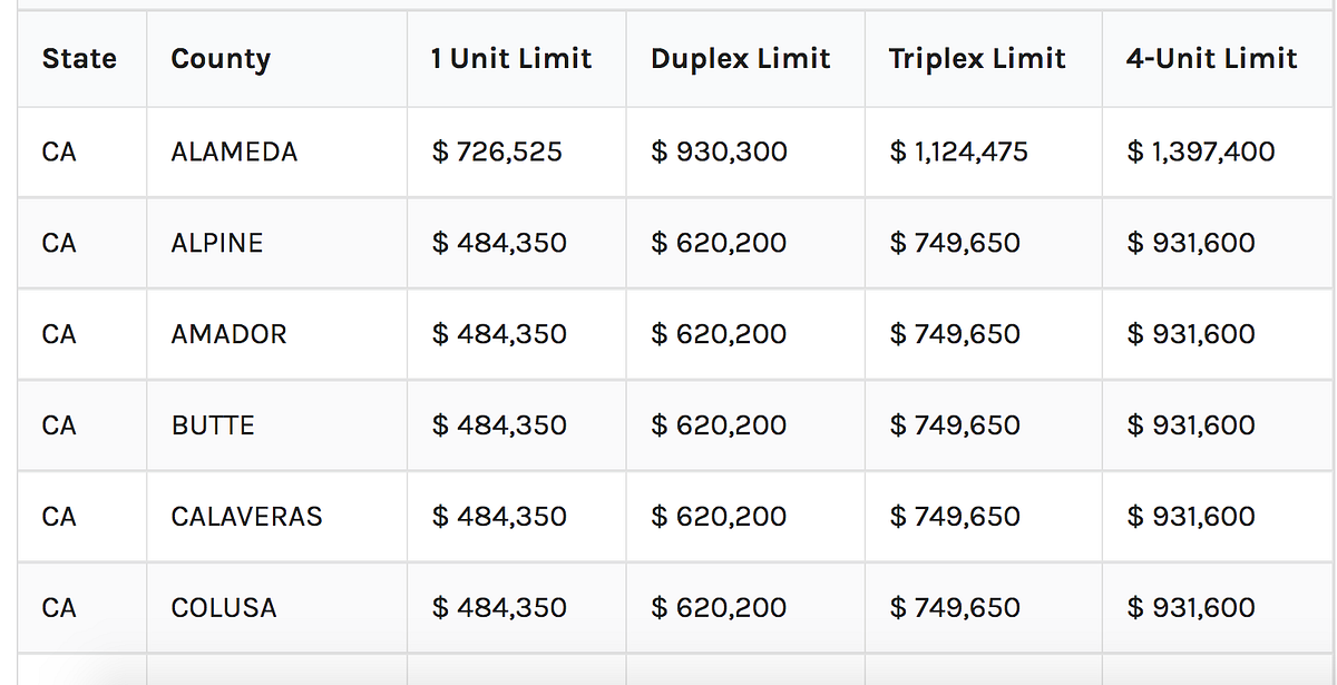 FHA Loan Limits in 2019. FHA loan limits for 2019 increased in… by