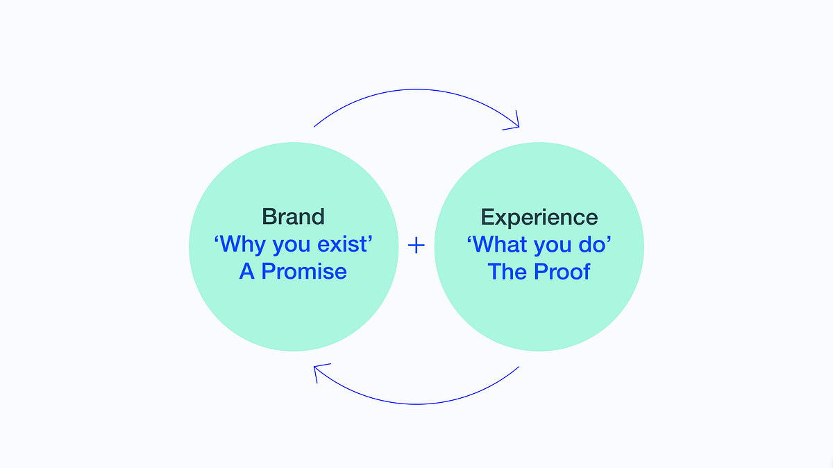Brand is experience, experience is brand. by Method Method