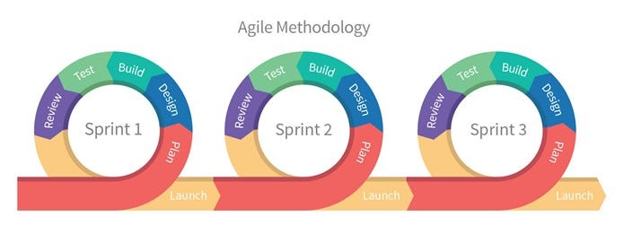 Crash Article in Agile Development ProductHired Blog