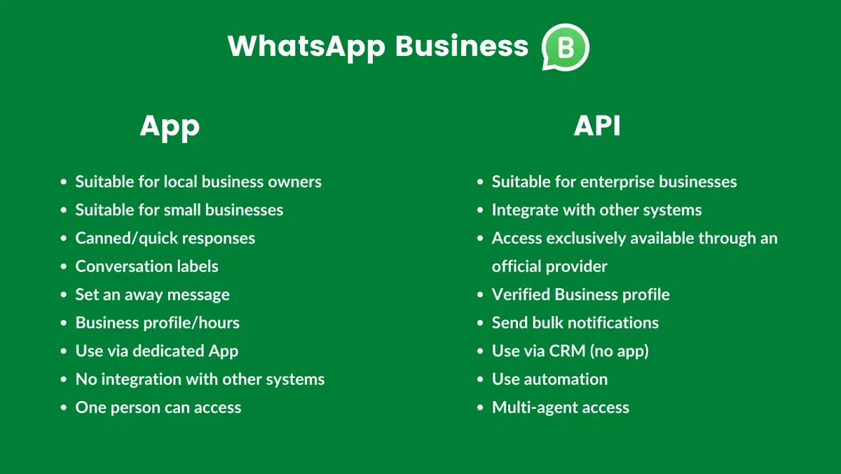 How WhatsApp Marketing (via WhatsApp Business application programming ...