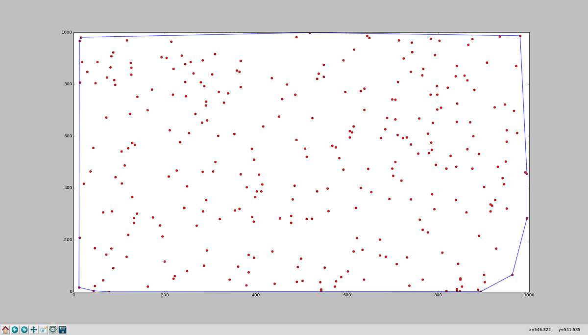 Python ve Convex Hull Algoritması | by Sıddık Açıl | Medium