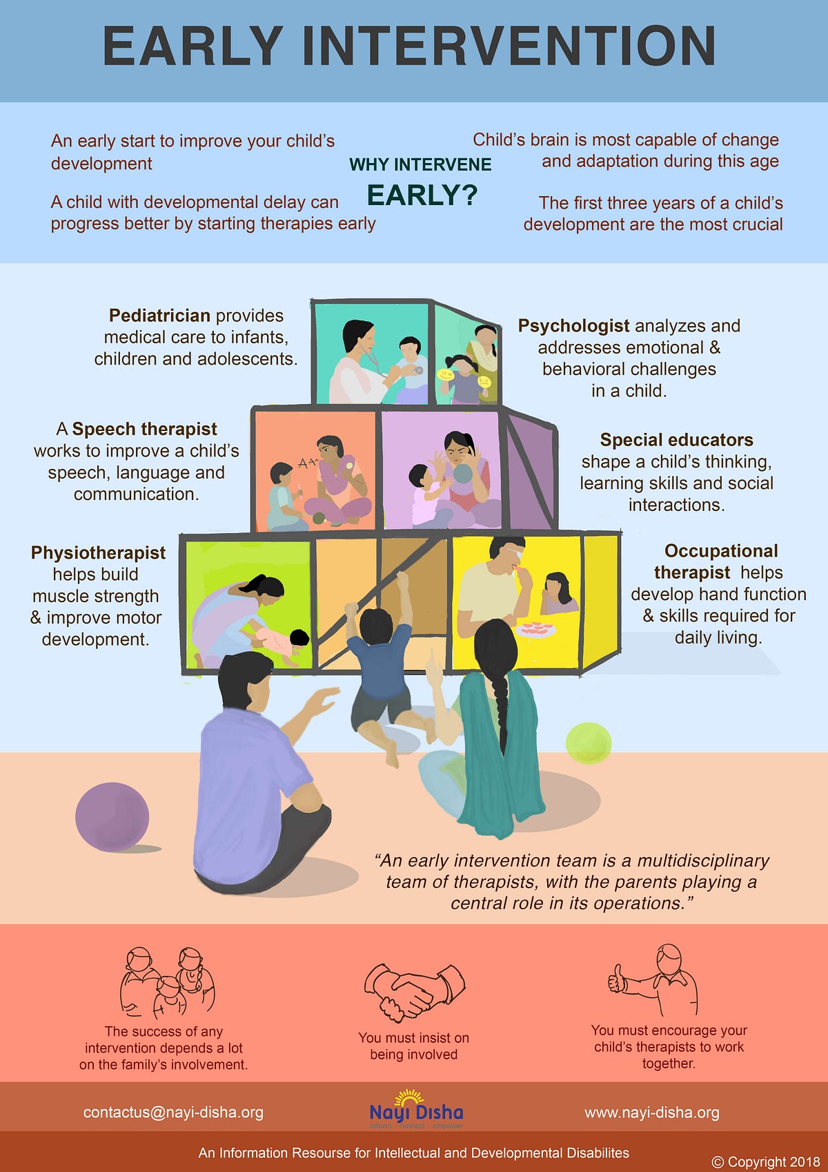 What Is Early Intervention And Who Can Help You With It By Nayi 