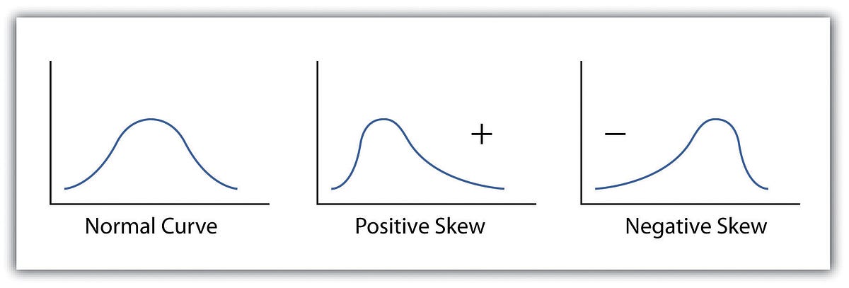 How To Deal With Skewed Dataset In Machine Learning By Rakshith Vasudev Becoming Human Artificial Intelligence Magazine