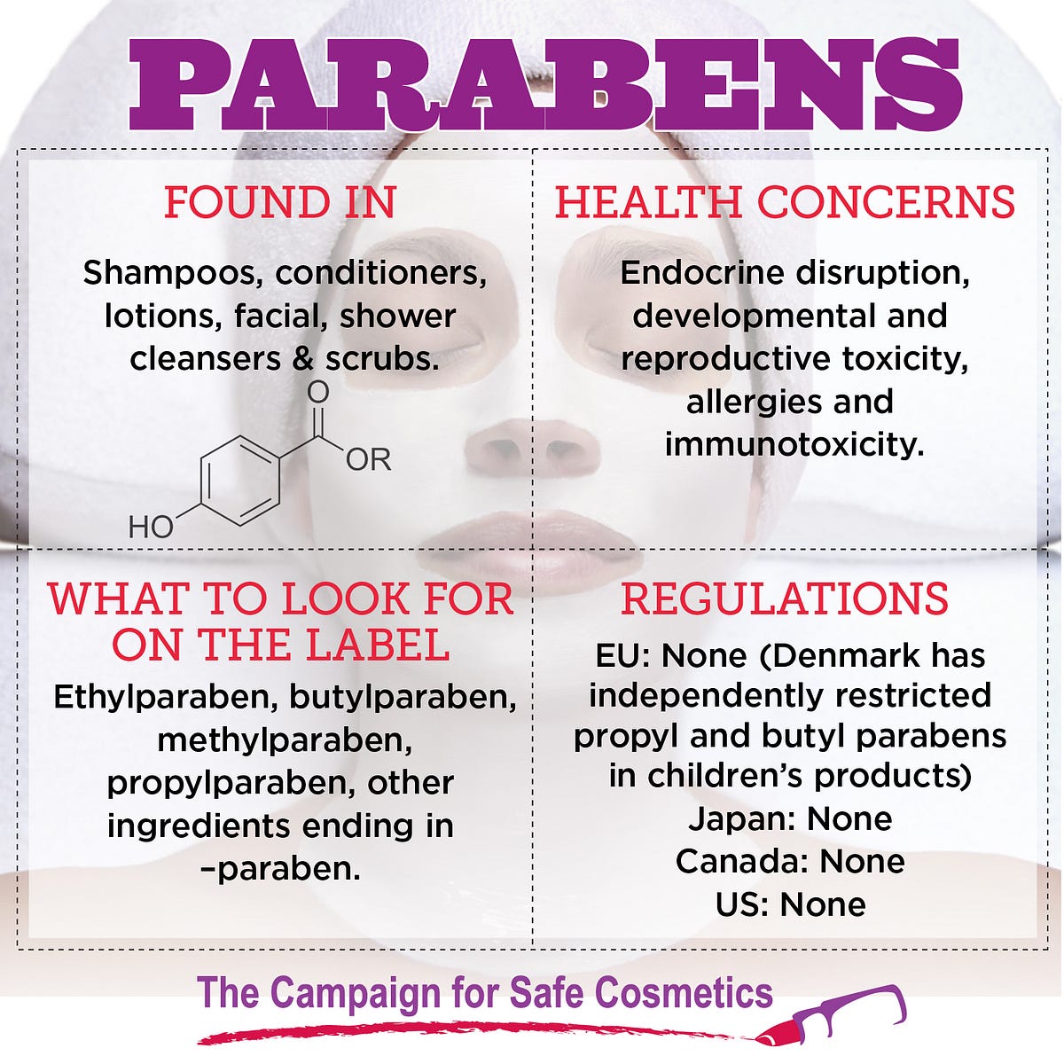 Parabens in Hair Products and Skincare Products by Tom Redmond