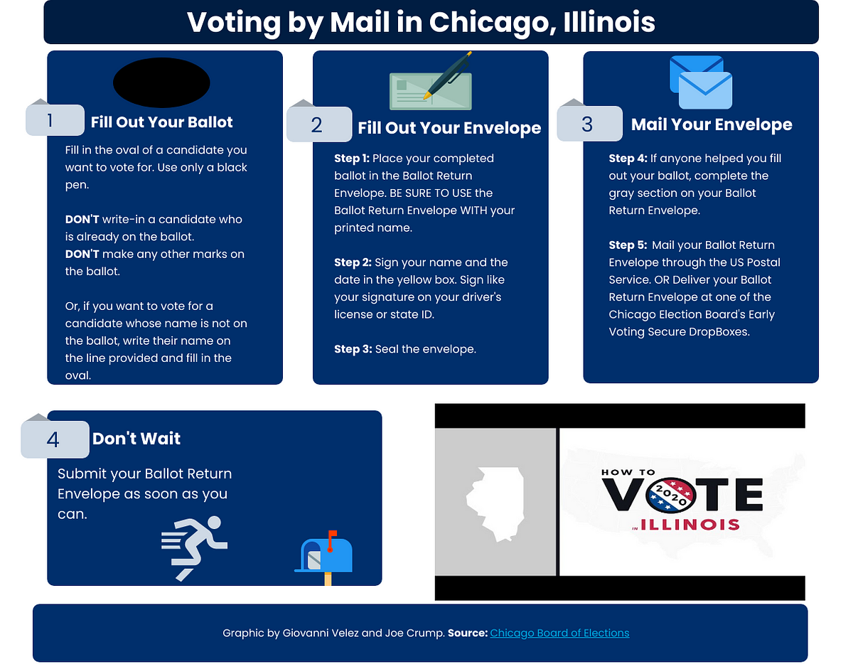 2020 Chicago Voters Guide New Twists and Turns in the Process by Joe