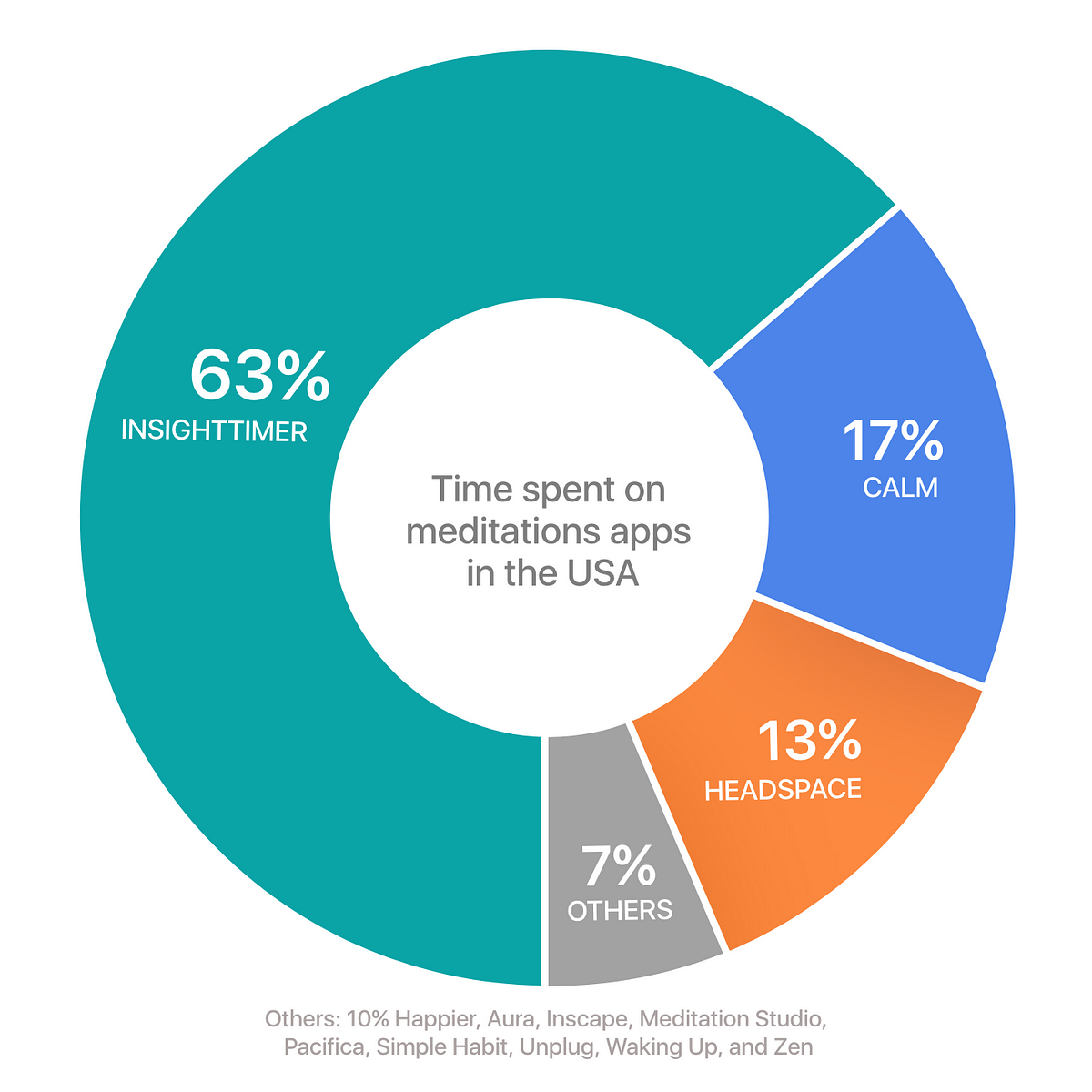 meditation-alexcale-flipboard